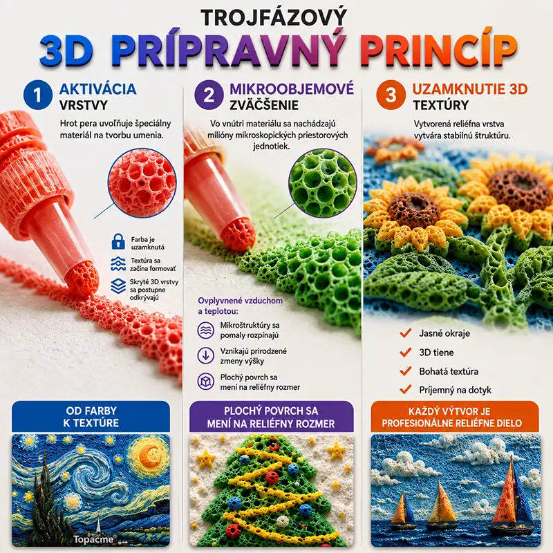 SpongeBob SquarePants 3D reliéfne umelecké pero🧽 – Oživte dobrodružstvá z Bikini Bottom pomocou hmatateľného 3D umenia✨
